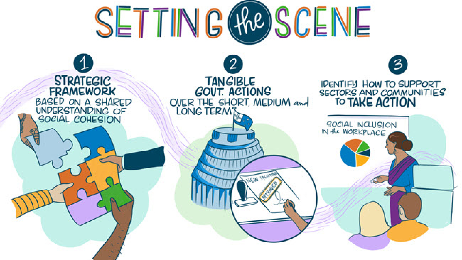 setting-the-scene-illustration